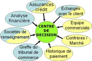 s'informer sur ses clients s'informer sur ses clients
